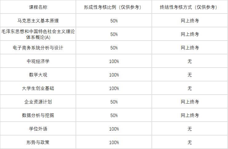 本班2023年秋期选课详细目录