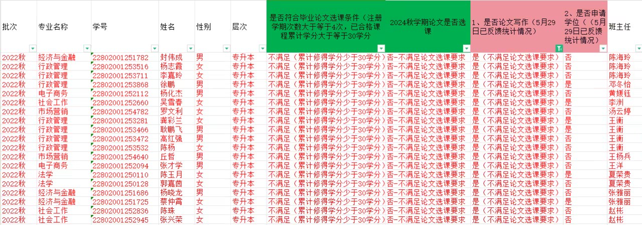 学分不足无法选课，不能参加本批次论文了。