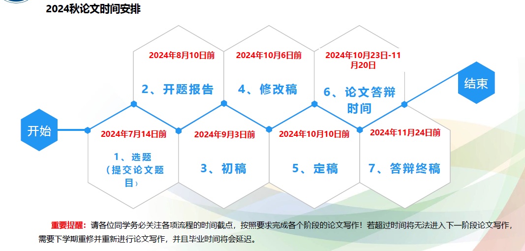 关于毕业论文的几个要点提醒